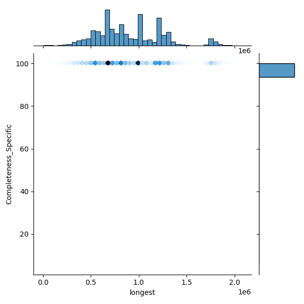 Vibrio parahaemolyticus_all_longest_Completeness_Specific.png